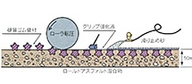 図06